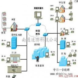 南通地區網絡工程服務全解析 啟東、通州、如皋網絡布線與工程建設指南